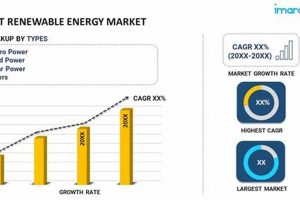 Egypt's Booming Renewable Energy Market & Future Renewable Energy Solutions for a Sustainable Future | Clean & Green Power Egypt's Booming Renewable Energy Market & Future | Renewable Energy Solutions for a Sustainable Future | Clean & Green Power