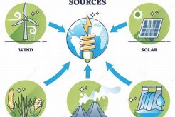 Powering the Future: Green Electricity Solutions Today! Renewable Energy Solutions for a Sustainable Future | Clean & Green Power Powering the Future: Green Electricity Solutions Today! | Renewable Energy Solutions for a Sustainable Future | Clean & Green Power