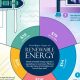 Top: What Are The Best Renewable Energy Sources? Guide | Renewable Energy Solutions for a Sustainable Future | Clean & Green Power