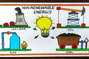 Non Renewable Energy Poster Renewable Energy Solutions for a Sustainable Future | Clean & Green Power Non Renewable Energy Poster | Renewable Energy Solutions for a Sustainable Future | Clean & Green Power