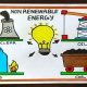 Non Renewable Energy Poster | Renewable Energy Solutions for a Sustainable Future | Clean & Green Power