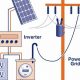 Does Energy Renew Really Work? Facts & Benefits | Renewable Energy Solutions for a Sustainable Future | Clean & Green Power