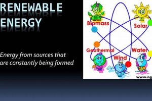 Renewable Energy: Sustainable "Energy from Sources That Are Constantly Being Formed" Renewable Energy Solutions for a Sustainable Future | Clean & Green Power Renewable Energy: Sustainable "Energy from Sources That Are Constantly Being Formed" | Renewable Energy Solutions for a Sustainable Future | Clean & Green Power