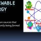 Renewable Energy: Sustainable "Energy from Sources That Are Constantly Being Formed" | Renewable Energy Solutions for a Sustainable Future | Clean & Green Power