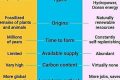 Efficiency Of Fossil Fuels Vs Renewable Energy Renewable Energy Solutions for a Sustainable Future | Clean & Green Power Efficiency Of Fossil Fuels Vs Renewable Energy | Renewable Energy Solutions for a Sustainable Future | Clean & Green Power