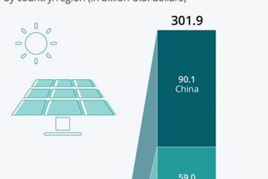Global Renewable Energy Investments: Country Breakdown Renewable Energy Solutions for a Sustainable Future | Clean & Green Power Global Renewable Energy Investments: Country Breakdown | Renewable Energy Solutions for a Sustainable Future | Clean & Green Power