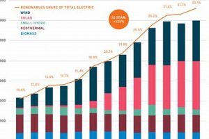 How Much Energy In California Is Renewable Renewable Energy Solutions for a Sustainable Future | Clean & Green Power How Much Energy In California Is Renewable | Renewable Energy Solutions for a Sustainable Future | Clean & Green Power