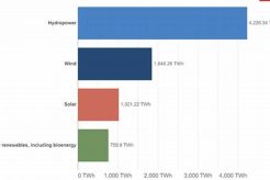 Top Green Energy Trends & Future of Power Renewable Energy Solutions for a Sustainable Future | Clean & Green Power Top Green Energy Trends & Future of Power | Renewable Energy Solutions for a Sustainable Future | Clean & Green Power