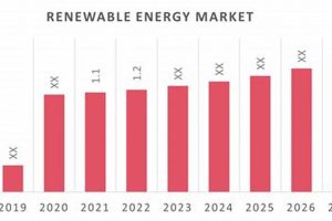 How Much Is The Renewable Energy Industry Worth Renewable Energy Solutions for a Sustainable Future | Clean & Green Power How Much Is The Renewable Energy Industry Worth | Renewable Energy Solutions for a Sustainable Future | Clean & Green Power