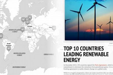 Top Countries Leading in Renewable Energy Today Renewable Energy Solutions for a Sustainable Future | Clean & Green Power Top Countries Leading in Renewable Energy Today | Renewable Energy Solutions for a Sustainable Future | Clean & Green Power
