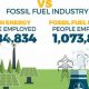 Green Energy Jobs vs. Fossil Fuels: The Future of Work | Renewable Energy Solutions for a Sustainable Future | Clean & Green Power