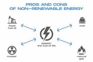 Renewable vs. Non-Renewable Energy: Pros & Cons | Renewable Energy Solutions for a Sustainable Future | Clean & Green Power