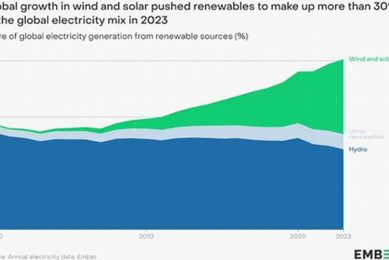 Global Renewable Energy Projections 2050: A Forecast Renewable Energy Solutions for a Sustainable Future | Clean & Green Power Global Renewable Energy Projections 2050: A Forecast | Renewable Energy Solutions for a Sustainable Future | Clean & Green Power