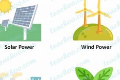 What is Energy Resources Definition? Guide & Types Renewable Energy Solutions for a Sustainable Future | Clean & Green Power What is Energy Resources Definition? Guide & Types | Renewable Energy Solutions for a Sustainable Future | Clean & Green Power
