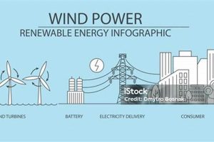Top 5 Problems With Renewable Energy Today Renewable Energy Solutions for a Sustainable Future | Clean & Green Power Top 5 Problems With Renewable Energy Today | Renewable Energy Solutions for a Sustainable Future | Clean & Green Power
