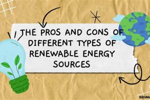 Renewable Energy: Pros & Cons of Each Source + Future Renewable Energy Solutions for a Sustainable Future | Clean & Green Power Renewable Energy: Pros & Cons of Each Source + Future | Renewable Energy Solutions for a Sustainable Future | Clean & Green Power