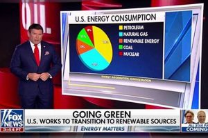 Fox News on Renewable Energy: Latest Updates & Analysis Renewable Energy Solutions for a Sustainable Future | Clean & Green Power Fox News on Renewable Energy: Latest Updates & Analysis | Renewable Energy Solutions for a Sustainable Future | Clean & Green Power
