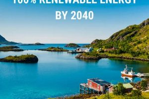 Sweden's Green Energy Revolution: A Model for Renewables | Renewable Energy Solutions for a Sustainable Future | Clean & Green Power