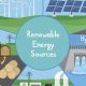 3 Top Renewable Energy Resources: Powering a Green Future | Renewable Energy Solutions for a Sustainable Future | Clean & Green Power