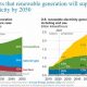 U.S. EIA Renewable Energy Data & Trends | Renewable Energy Solutions for a Sustainable Future | Clean & Green Power