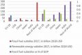 End Fossil Fuel Subsidies, Fund Renewable Energy Now Renewable Energy Solutions for a Sustainable Future | Clean & Green Power End Fossil Fuel Subsidies, Fund Renewable Energy Now | Renewable Energy Solutions for a Sustainable Future | Clean & Green Power