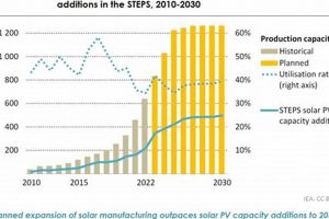 IEA Solar: Powering Future Renewable Energy Renewable Energy Solutions for a Sustainable Future | Clean & Green Power IEA Solar: Powering Future Renewable Energy | Renewable Energy Solutions for a Sustainable Future | Clean & Green Power