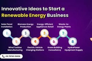 Renewable Energy Business Ideas Renewable Energy Solutions for a Sustainable Future | Clean & Green Power Renewable Energy Business Ideas | Renewable Energy Solutions for a Sustainable Future | Clean & Green Power