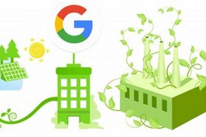Google's Green Energy Push: Renewable Projects Renewable Energy Solutions for a Sustainable Future | Clean & Green Power Google's Green Energy Push: Renewable Projects | Renewable Energy Solutions for a Sustainable Future | Clean & Green Power