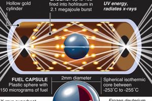 Harnessing Fusion: Renewable Energy's Future Renewable Energy Solutions for a Sustainable Future | Clean & Green Power Harnessing Fusion: Renewable Energy's Future | Renewable Energy Solutions for a Sustainable Future | Clean & Green Power