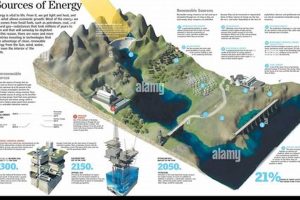 Why Humans Face Issues? Renewable Energy Problems Now! Renewable Energy Solutions for a Sustainable Future | Clean & Green Power Why Humans Face Issues? Renewable Energy Problems Now! | Renewable Energy Solutions for a Sustainable Future | Clean & Green Power