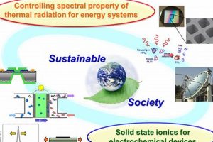 Advancements in Renewable Energy Research Renewable Energy Solutions for a Sustainable Future | Clean & Green Power Advancements in Renewable Energy Research | Renewable Energy Solutions for a Sustainable Future | Clean & Green Power