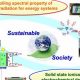 Advancements in Renewable Energy Research | Renewable Energy Solutions for a Sustainable Future | Clean & Green Power