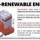 Detrimental Effects of Non-Renewable Energy Use | Renewable Energy Solutions for a Sustainable Future | Clean & Green Power