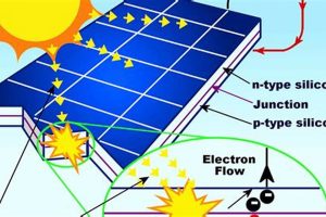[Explained] How Is Solar Energy Formed? +Uses | Renewable Energy Solutions for a Sustainable Future | Clean & Green Power