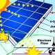 [Explained] How Is Solar Energy Formed? +Uses | Renewable Energy Solutions for a Sustainable Future | Clean & Green Power