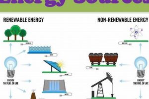 Guide: Renewable Energy Sources PDF Analysis Renewable Energy Solutions for a Sustainable Future | Clean & Green Power Guide: Renewable Energy Sources PDF Analysis | Renewable Energy Solutions for a Sustainable Future | Clean & Green Power
