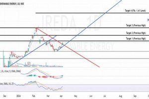 NSE Renewable Energy Stocks: Green Investing Guide Renewable Energy Solutions for a Sustainable Future | Clean & Green Power NSE Renewable Energy Stocks: Green Investing Guide | Renewable Energy Solutions for a Sustainable Future | Clean & Green Power