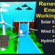 Careers in Renewable Energy: A Bright Future | Renewable Energy Solutions for a Sustainable Future | Clean & Green Power