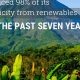 Renewable Energy In Costa Rica | Renewable Energy Solutions for a Sustainable Future | Clean & Green Power