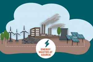 Wasted Renewable Energy: Shocking Stats & Solutions Renewable Energy Solutions for a Sustainable Future | Clean & Green Power Wasted Renewable Energy: Shocking Stats & Solutions | Renewable Energy Solutions for a Sustainable Future | Clean & Green Power