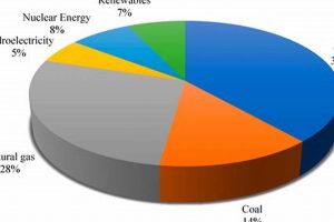 Key Difference Between Renewable & Fossil Fuels Renewable Energy Solutions for a Sustainable Future | Clean & Green Power Key Difference Between Renewable & Fossil Fuels | Renewable Energy Solutions for a Sustainable Future | Clean & Green Power