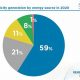 Global Renewable Energy Statistics - IRENA | Renewable Energy Solutions for a Sustainable Future | Clean & Green Power