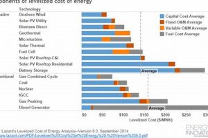 Renewable Energy Cost: Comparisons & Future Renewable Energy Solutions for a Sustainable Future | Clean & Green Power Renewable Energy Cost: Comparisons & Future | Renewable Energy Solutions for a Sustainable Future | Clean & Green Power