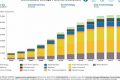 Global Renewable Energy Patents by Country: A 2024 Analysis Renewable Energy Solutions for a Sustainable Future | Clean & Green Power Global Renewable Energy Patents by Country: A 2024 Analysis | Renewable Energy Solutions for a Sustainable Future | Clean & Green Power