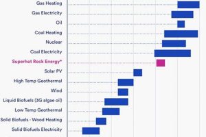 Understanding Energy Density of Renewable Sources: A Deep Dive Renewable Energy Solutions for a Sustainable Future | Clean & Green Power Understanding Energy Density of Renewable Sources: A Deep Dive | Renewable Energy Solutions for a Sustainable Future | Clean & Green Power