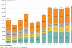 U.S. DoD Renewable Energy Initiatives &amp; Benefits | Renewable Energy Solutions for a Sustainable Future | Clean & Green Power