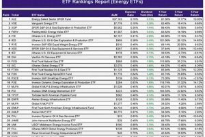 Best Renewable Energy ETFs: 2024 Guide Renewable Energy Solutions for a Sustainable Future | Clean & Green Power Best Renewable Energy ETFs: 2024 Guide | Renewable Energy Solutions for a Sustainable Future | Clean & Green Power
