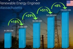 Average Renewable Energy Engineer Salary & Benefits Renewable Energy Solutions for a Sustainable Future | Clean & Green Power Average Renewable Energy Engineer Salary & Benefits | Renewable Energy Solutions for a Sustainable Future | Clean & Green Power