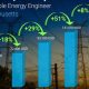 Average Renewable Energy Engineer Salary &amp; Benefits | Renewable Energy Solutions for a Sustainable Future | Clean & Green Power