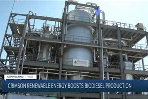 Go Green with Crimson Renewable Energy Bakersfield Solutions Renewable Energy Solutions for a Sustainable Future | Clean & Green Power Go Green with Crimson Renewable Energy Bakersfield Solutions | Renewable Energy Solutions for a Sustainable Future | Clean & Green Power